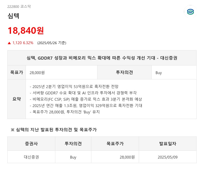 심텍, GDDR7 성장과 비메모리 믹스 확대에 따른 수익성 개선 기대 - 대신증권