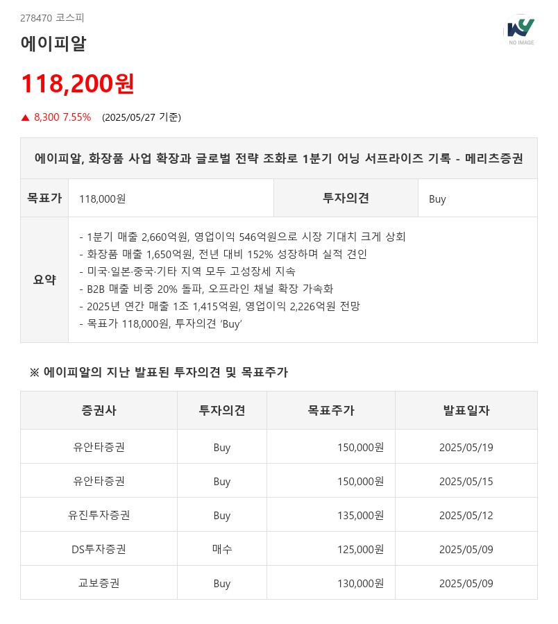 에이피알, 화장품 사업 확장과 글로벌 전략 조화로 1분기 어닝 서프라이즈 기록 - 메리츠증권