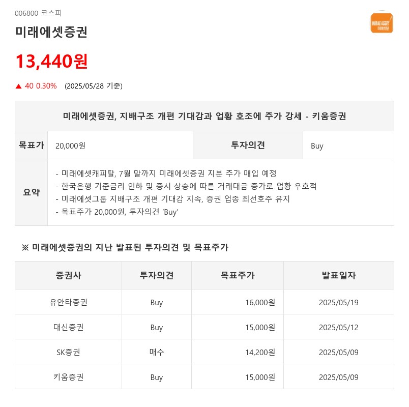 미래에셋증권, 지배구조 개편 기대감과 업황 호조에 주가 강세 - 키움증권