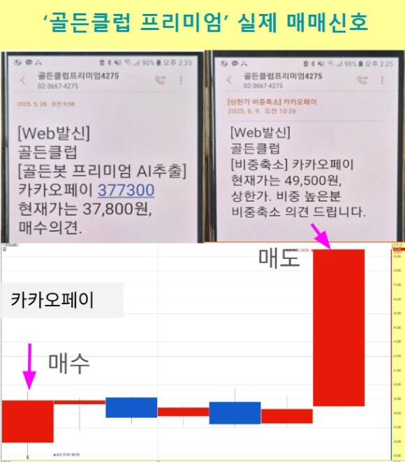 카카오페이, 미리 선점! 골든클럽 체험권 선착순 1,900원