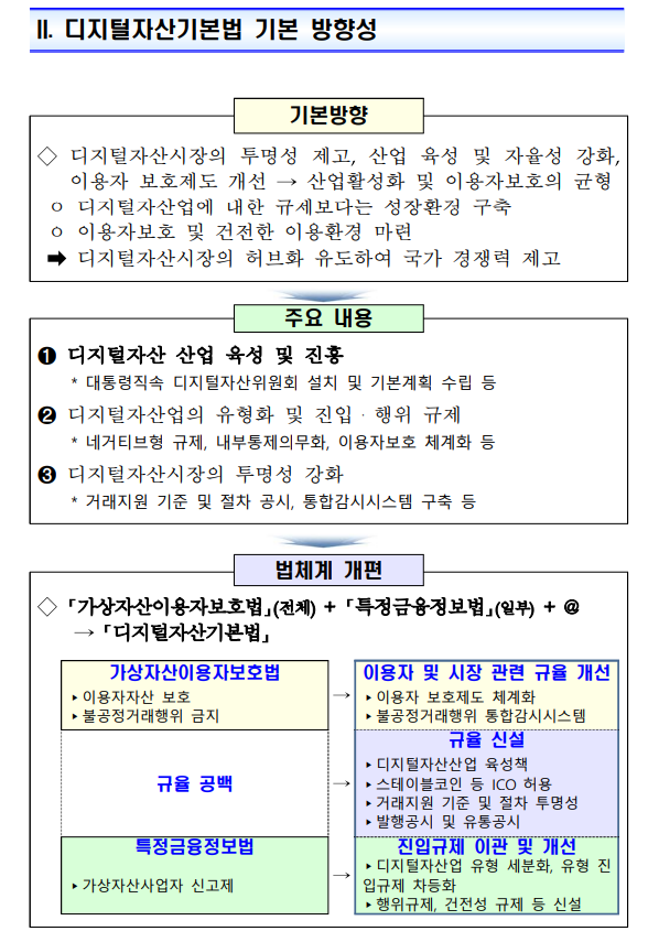 민주당, 디지털자산기본법 발의...개념 정의부터 투자자 보호까지 종합 제도화