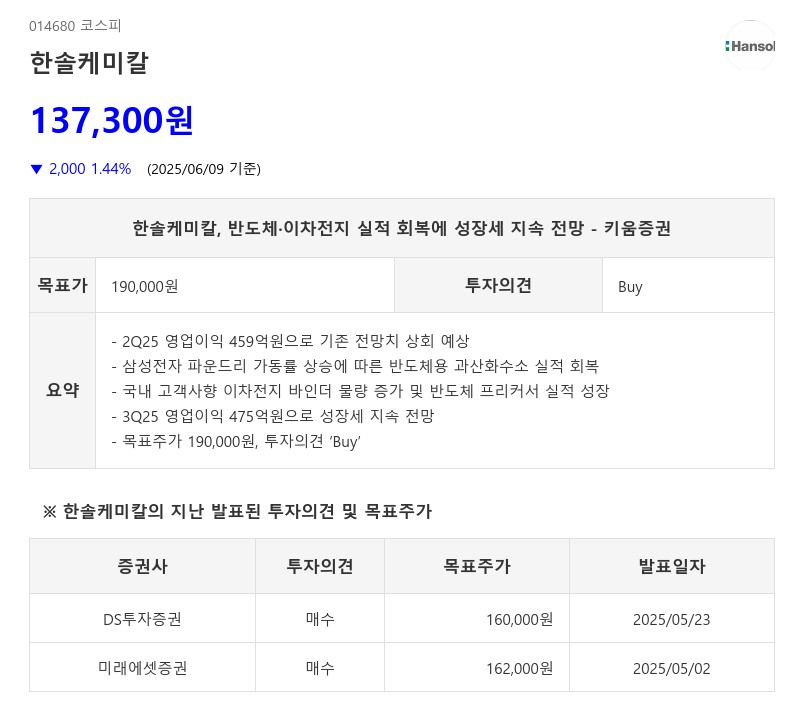한솔케미칼, 반도체·이차전지 실적 회복에 성장세 지속 전망 - 키움증권