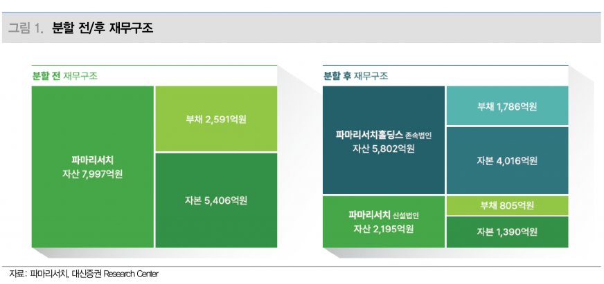 사진=대신증권리서치센터