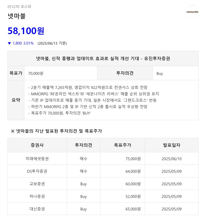 넷마블, 신작 흥행과 업데이트 효과로 실적 개선 기대 - 유진투자증권