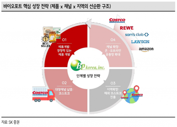 사진=SK증권