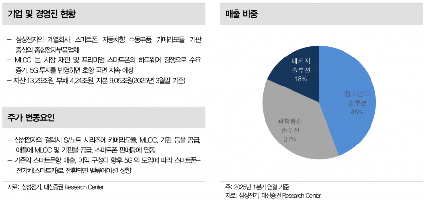 사진=대신증권리서치센터