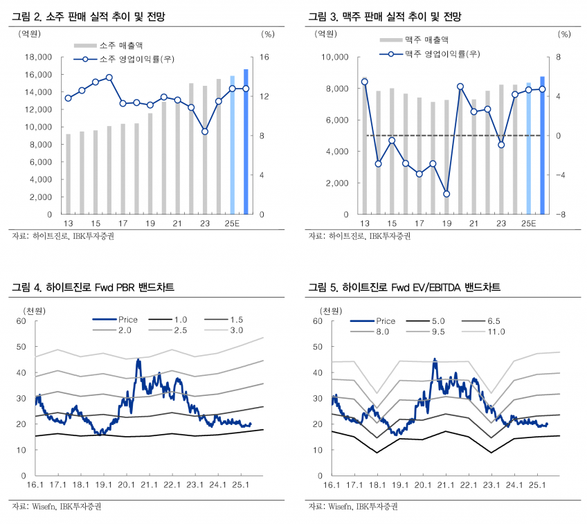 사진=IBK투자증권