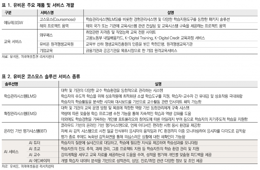 사진=미래에셋증권 리서치센터