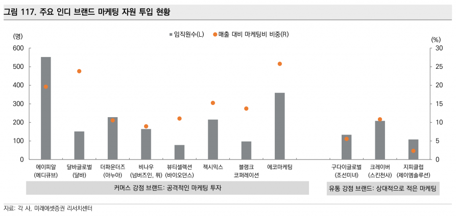 사진=미래에셋증권 리서치센터