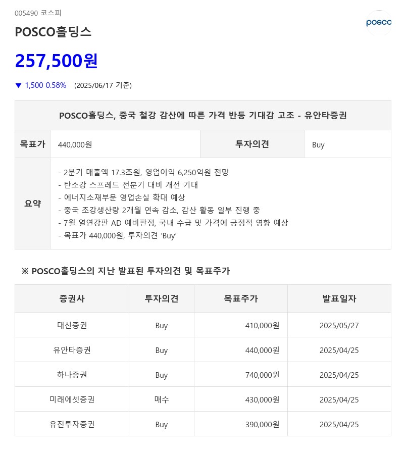 POSCO홀딩스, 중국 철강 감산에 따른 가격 반등 기대감 고조 - 유안타증권