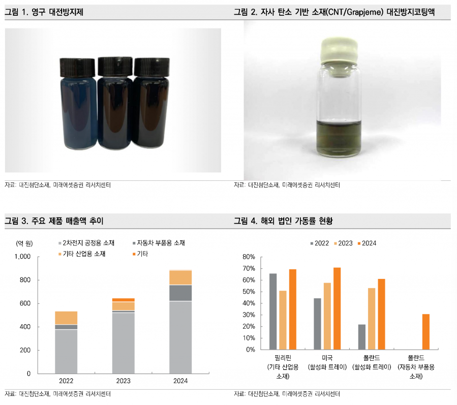 사진=미래에셋증권 리서치센터
