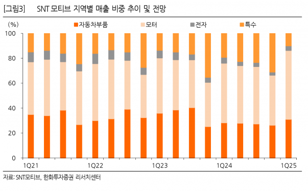 사진=한화투자증권 리서치센터