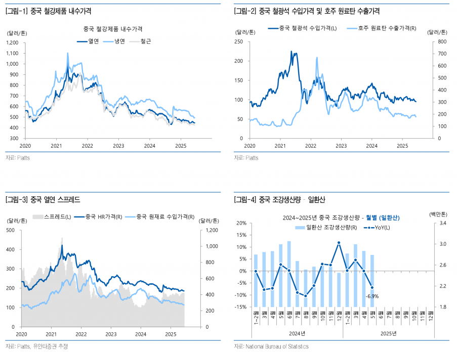 사진=유안타증권
