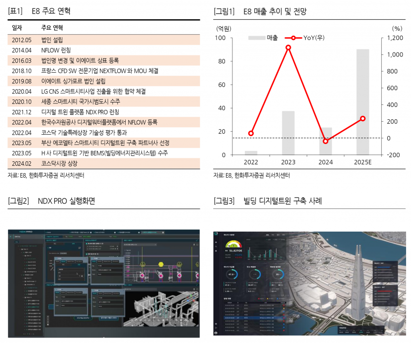 사진=한화투자증권 리서치센터