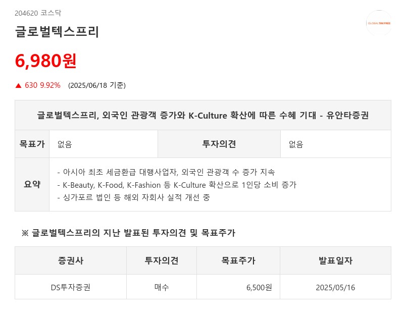 글로벌텍스프리, 외국인 관광객 증가와 K-Culture 확산에 따른 수혜 기대 - 유안타증권