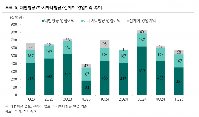 사진=하나증권