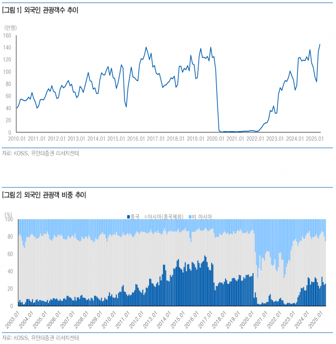 사진=유안타증권 리서치센터