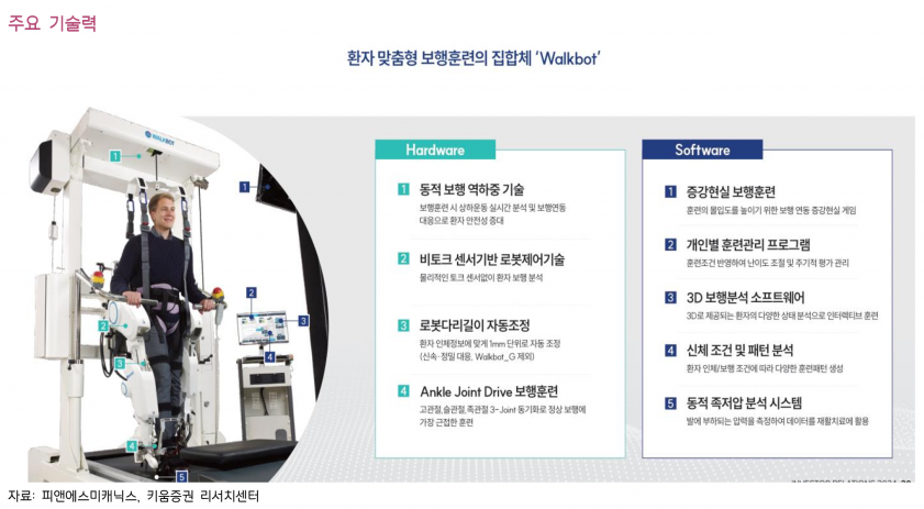 사진=키움증권 리서치센터