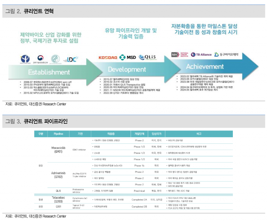 사진=대신증권 리서치센터