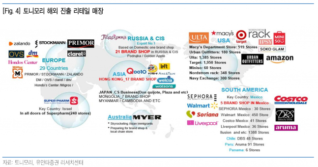 사진=유안타증권 리서치센터