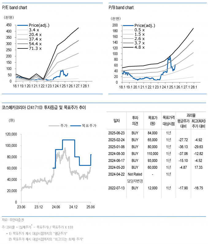 사진=유안타증권