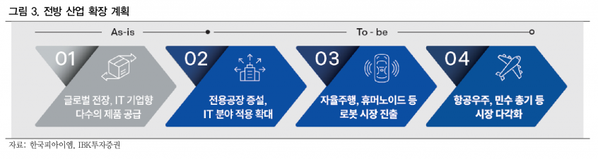 사진=IBK투자증권