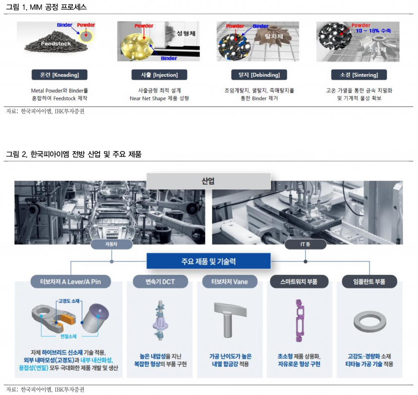 사진=IBK투자증권