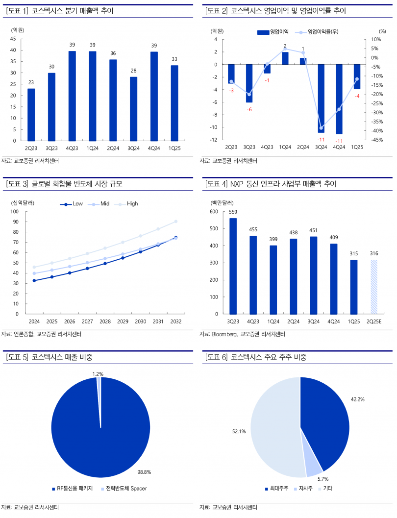 사진=교보증권 리서치센터