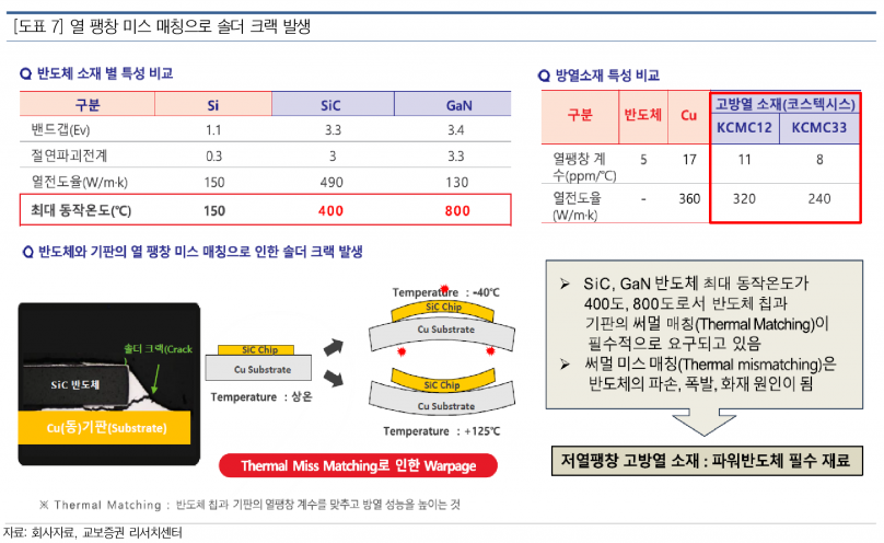 사진=교보증권 리서치센터