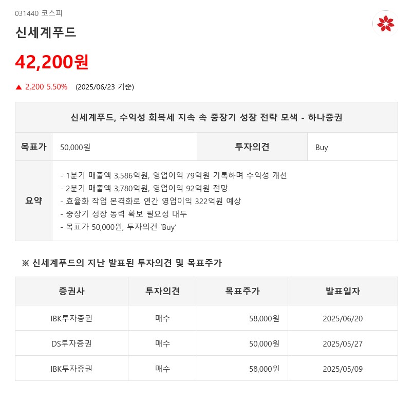 신세계푸드, 수익성 회복세 지속 속 중장기 성장 전략 모색 - 하나증권