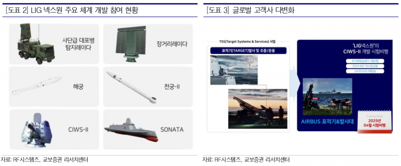 사진=교보증권 리서치센터