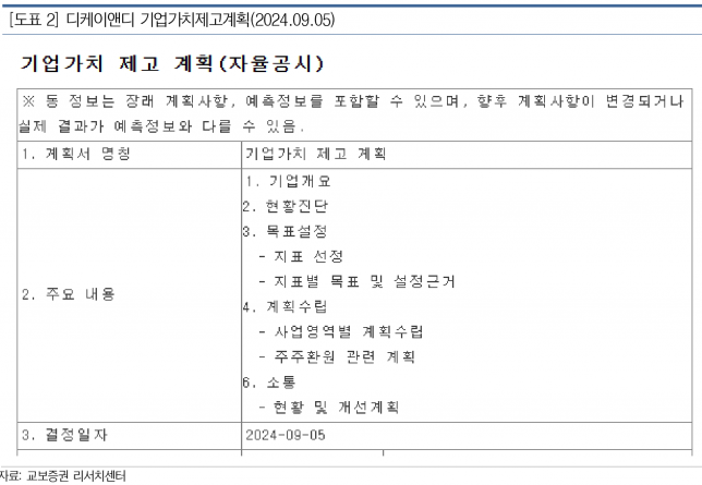사진=교보증권 리서치센터