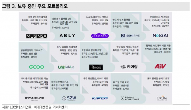 사진=미래에셋증권 리서치센터