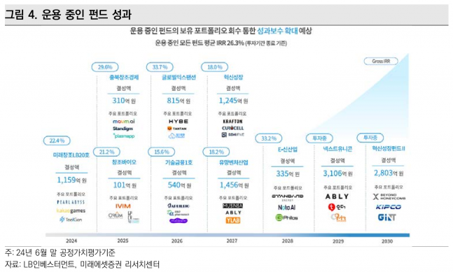사진=미래에셋증권 리서치센터