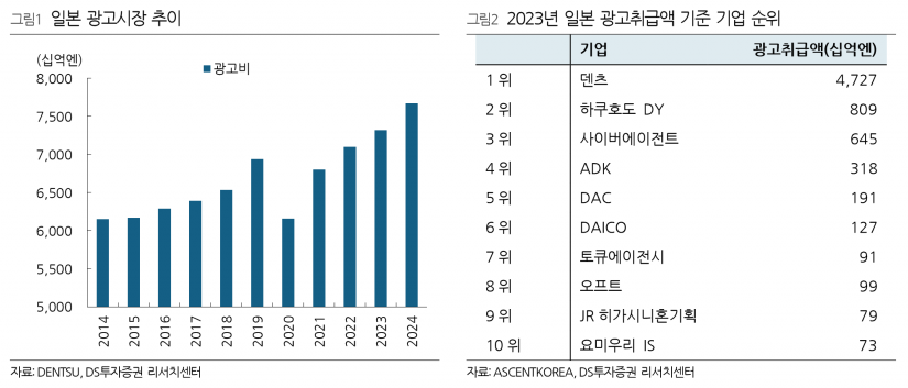 사진=DS투자증권리서치센터