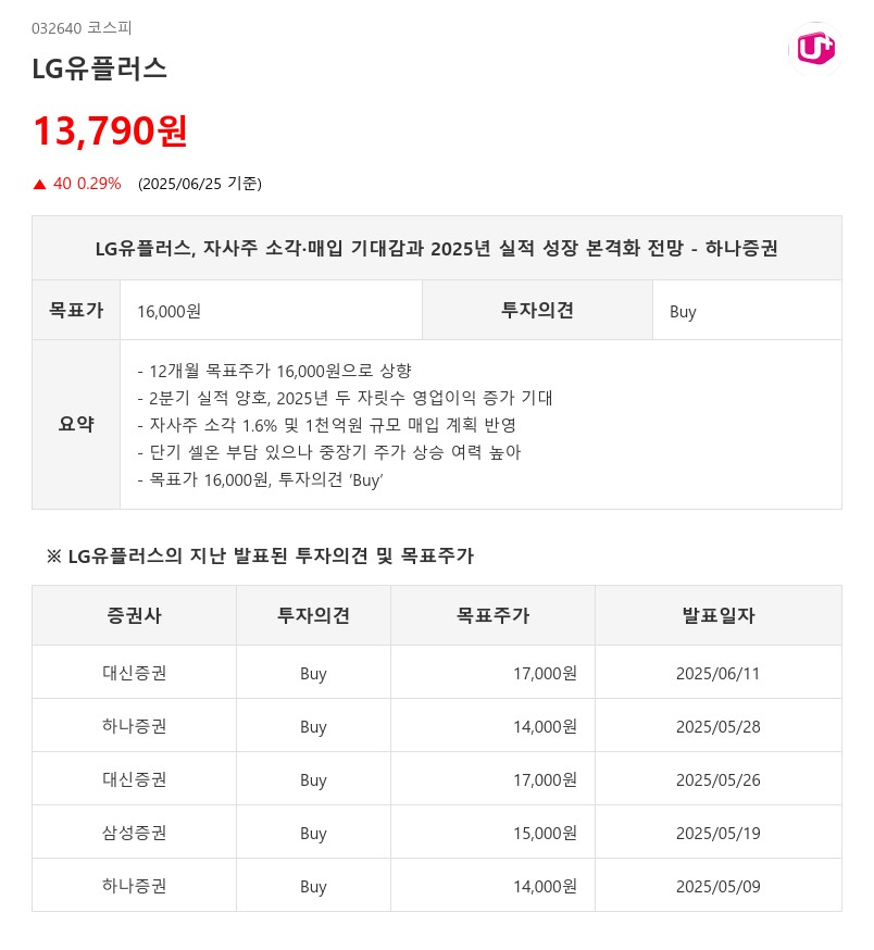LG유플러스, 자사주 소각·매입 기대감과 2025년 실적 성장 본격화 전망 - 하나증권