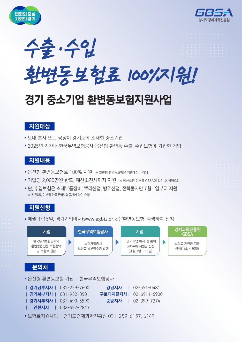 경기 중소기업 환변동보험 지원사업 포스터