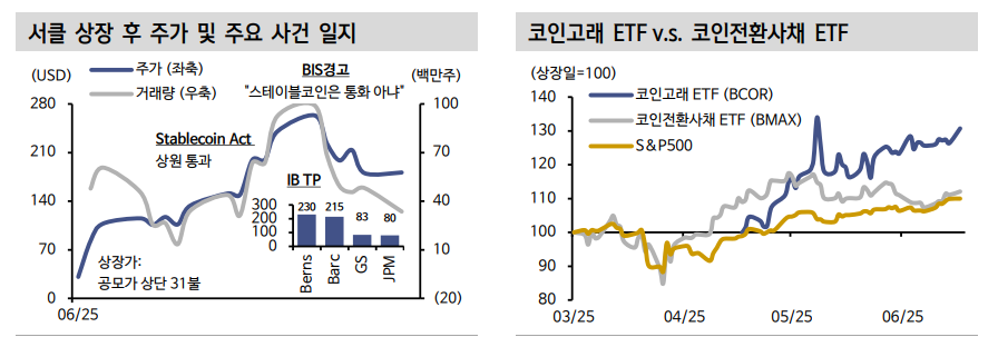 스테이블코인 본질은 재정적자 확대에도 미국채 파는 것 - 신한證