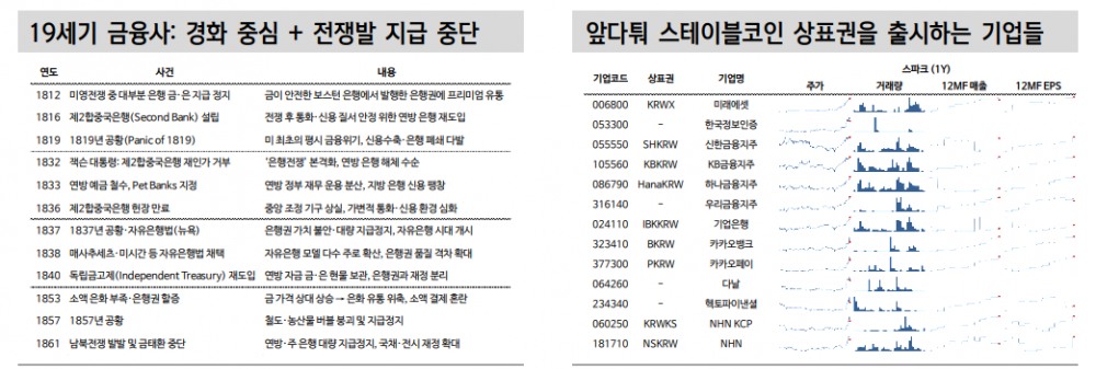 스테이블코인 본질은 재정적자 확대에도 미국채 파는 것 - 신한證