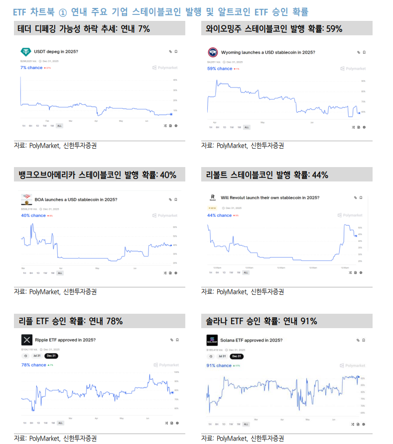 스테이블코인 본질은 재정적자 확대에도 미국채 파는 것 - 신한證