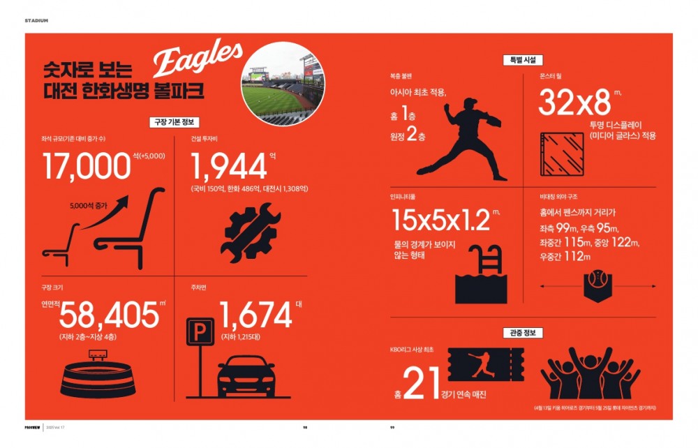 ‘무해함 전성시대, 프로스포츠’, 매거진 <PROSVIEW> 17호 발간
