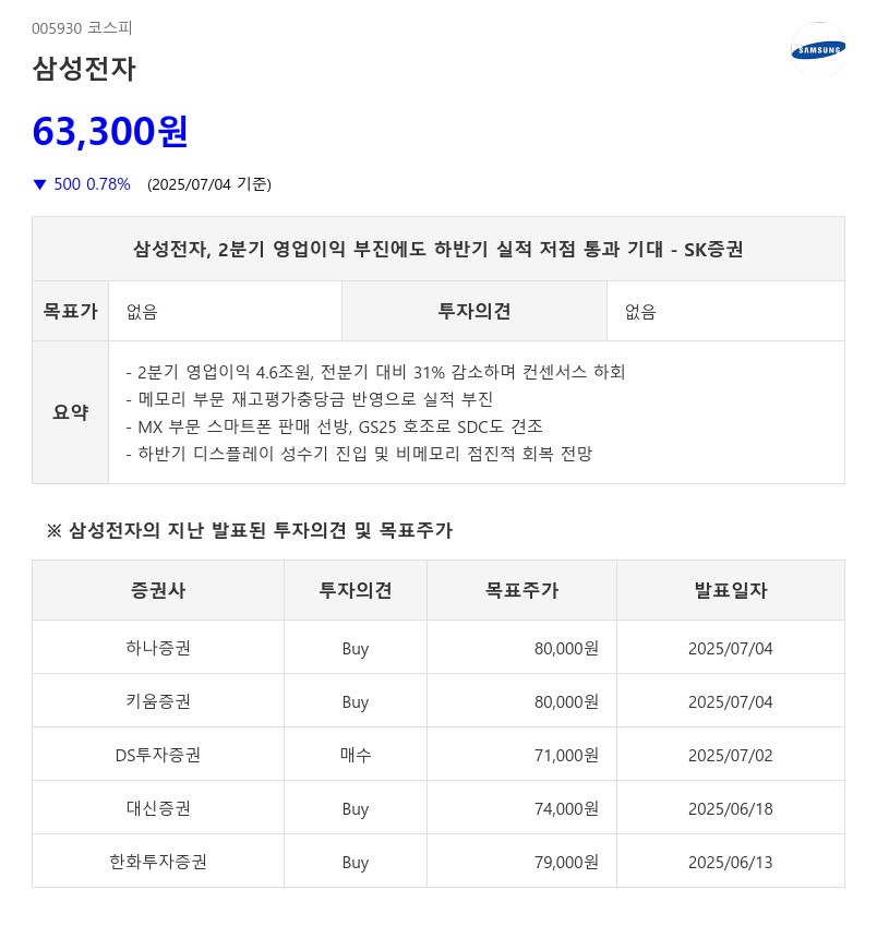 삼성전자, 2분기 영업이익 부진에도 하반기 실적 저점 통과 기대 - SK증권
