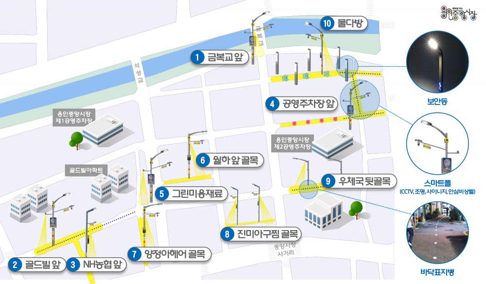 중앙동 일원에 범죄예방 환경디지안 시설물 설치