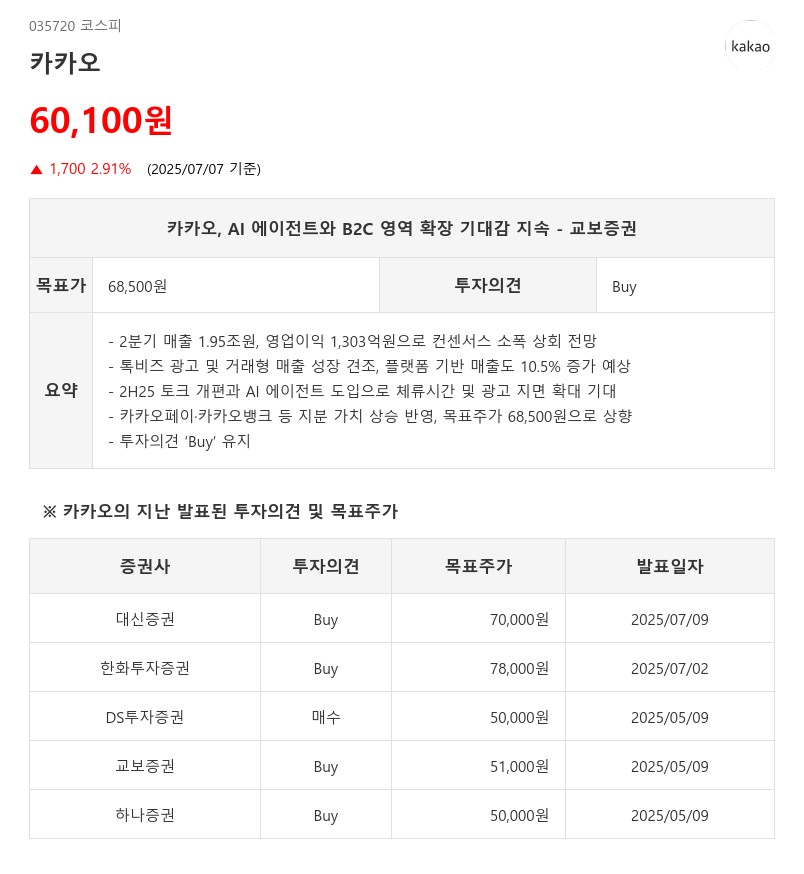 카카오, AI 에이전트와 B2C 영역 확장 기대감 지속 - 교보증권
