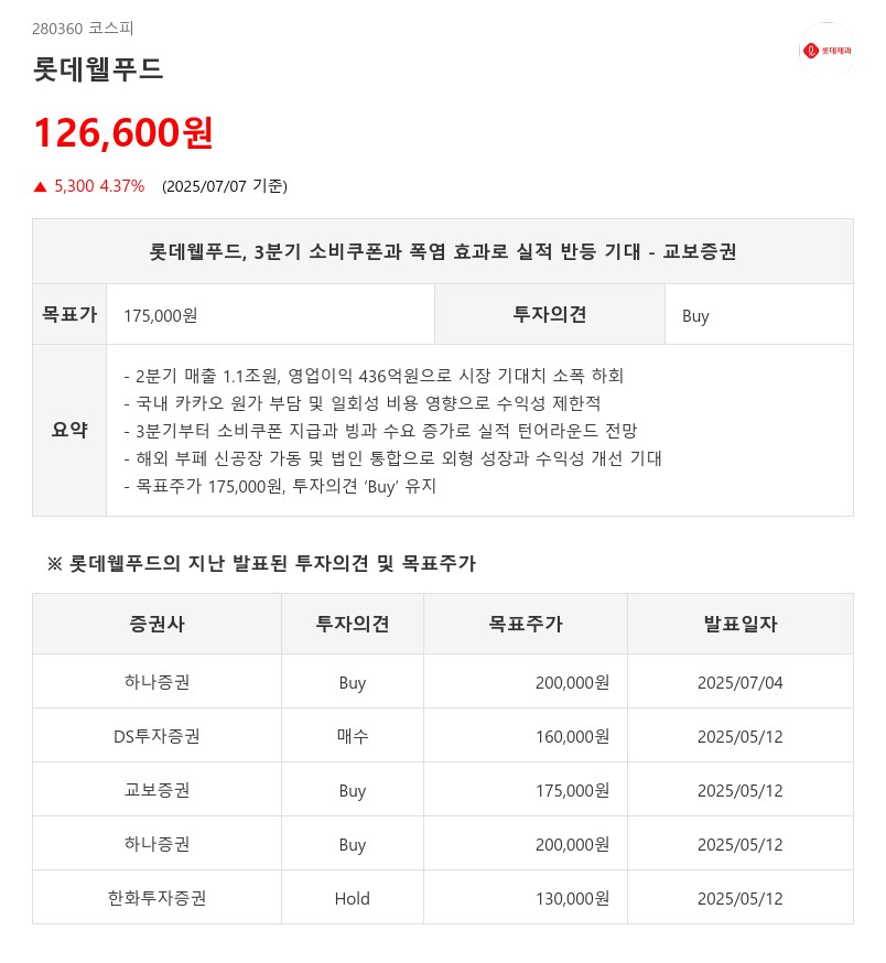 롯데웰푸드, 3분기 소비쿠폰과 폭염 효과로 실적 반등 기대 - 교보증권