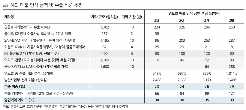 사진=DS투자증권 리서치센터