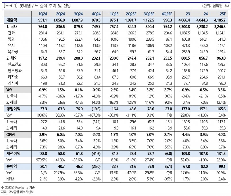 사진=교보증권 리서치센터