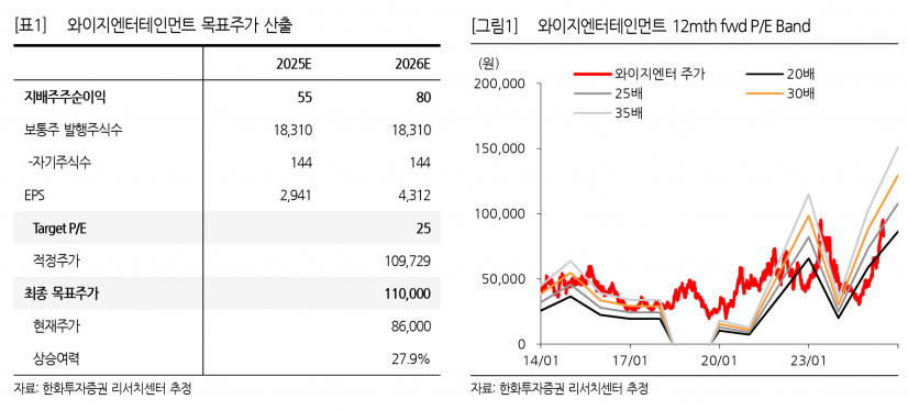 사진=한화투자증권 리서치센터