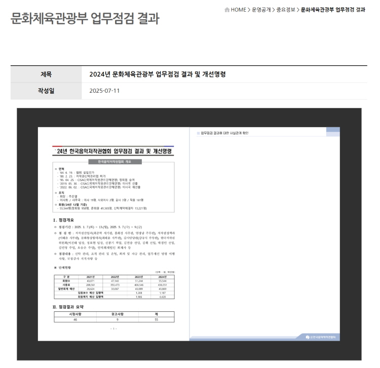 음저협, 문체부 업무점검 결과 공개... 일부 사실 관계는 보완 설명