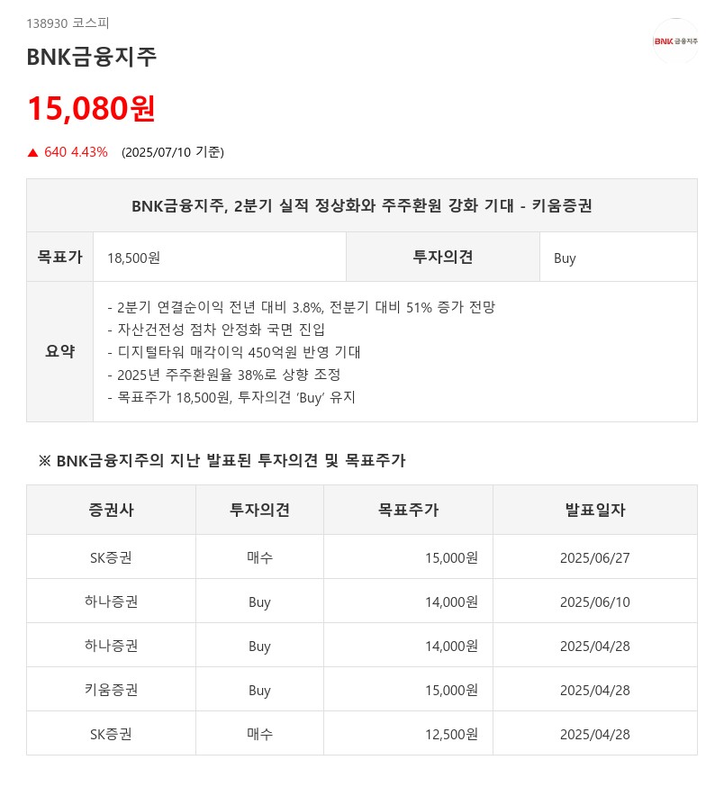 BNK금융지주, 2분기 실적 정상화와 주주환원 강화 기대 - 키움증권